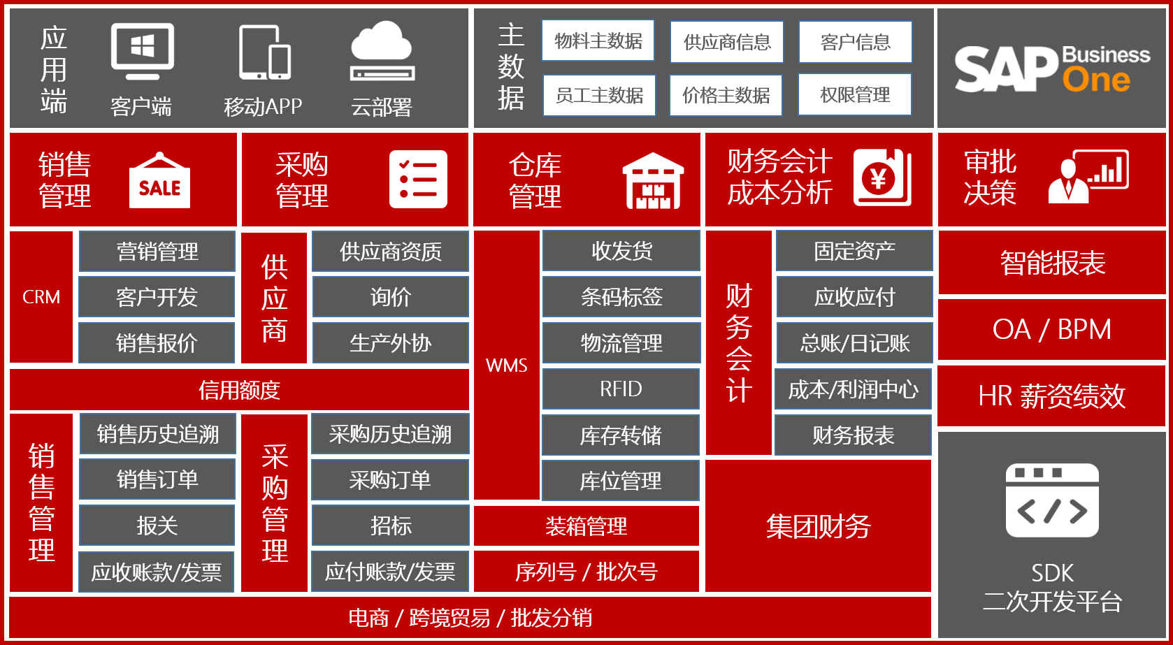 貿易行業ERP軟件