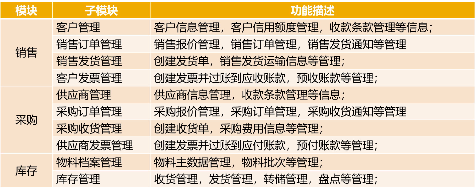 經(jīng)營(yíng)預(yù)算管理解決方案