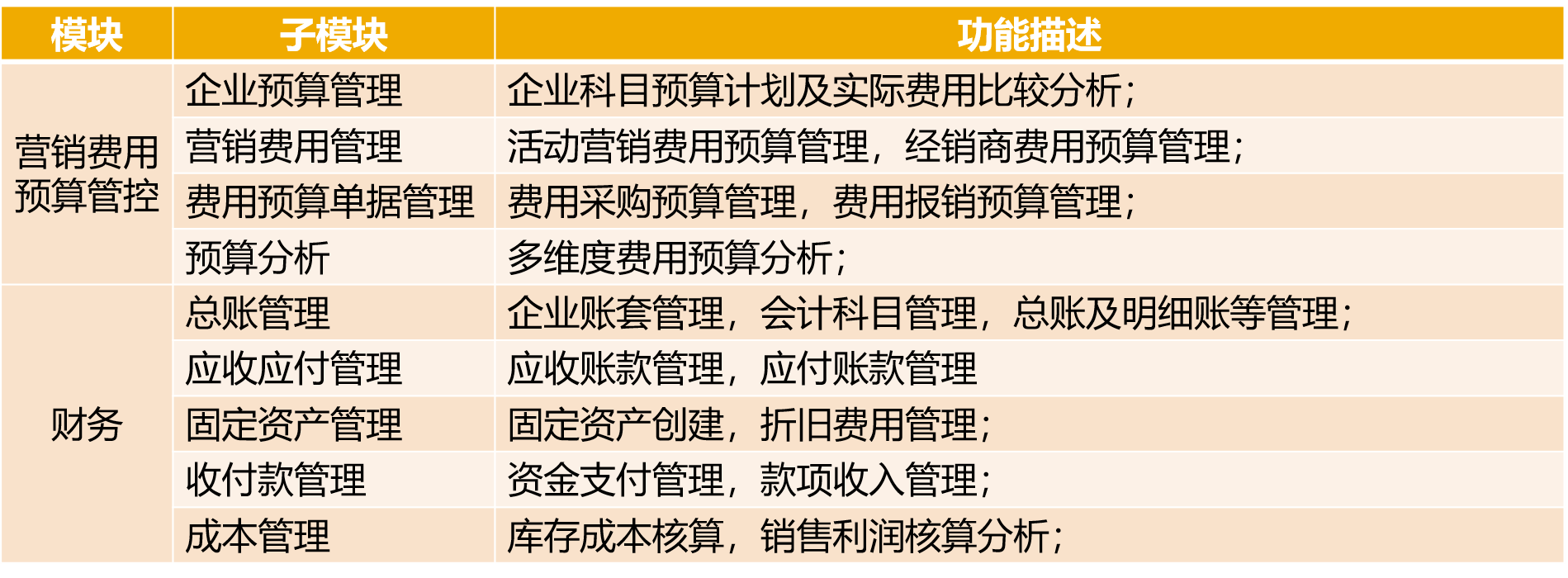 經(jīng)營(yíng)預(yù)算管理解決方案