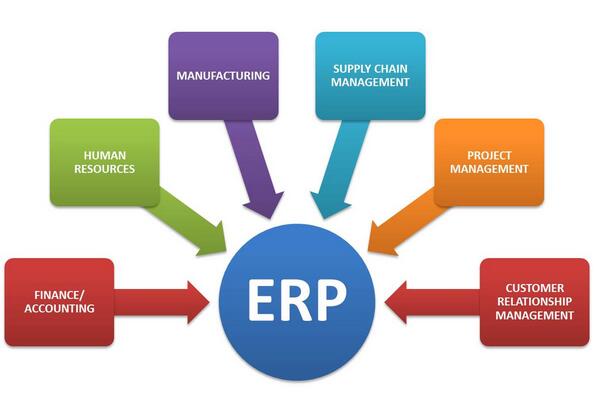 ERP,數據收集,基礎數據準備 ERP,數據收集,基礎數據準備